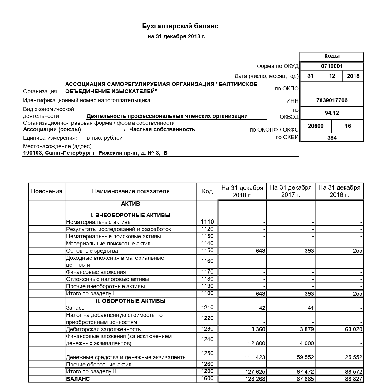 Бухгалтерский баланс камаз